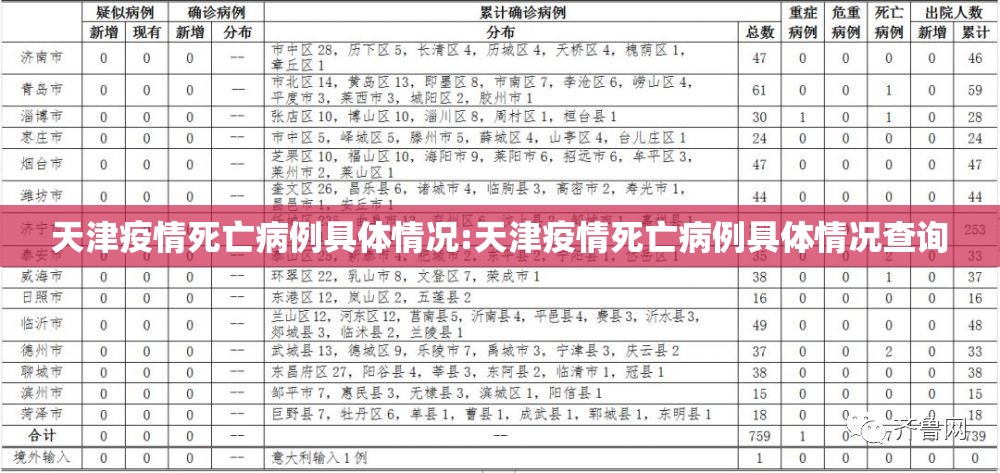天津疫情死亡病例具体情况:天津疫情死亡病例具体情况查询