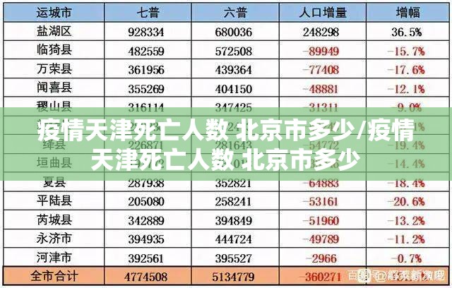 疫情天津死亡人数 北京市多少/疫情天津死亡人数 北京市多少
