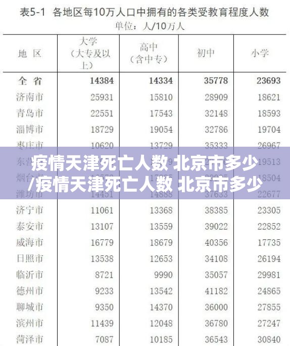 疫情天津死亡人数 北京市多少/疫情天津死亡人数 北京市多少