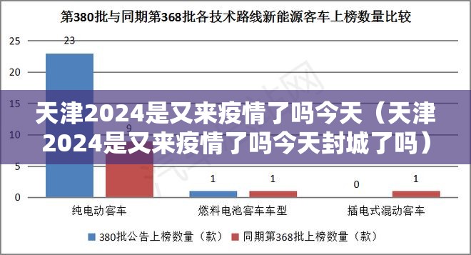 天津2024是又来疫情了吗今天（天津2024是又来疫情了吗今天封城了吗）