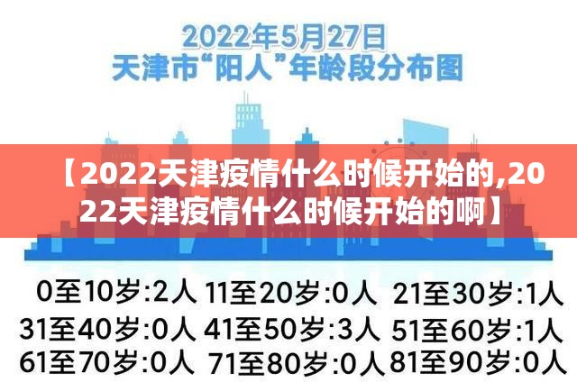 【2022天津疫情什么时候开始的,2022天津疫情什么时候开始的啊】