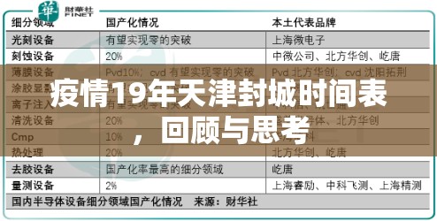 疫情19年天津封城时间表，回顾与思考