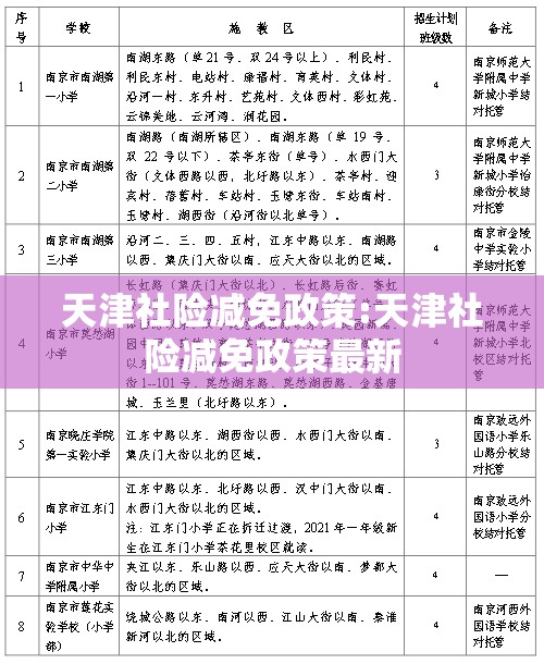 天津社险减免政策:天津社险减免政策最新