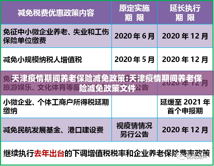 天津疫情期间养老保险减免政策:天津疫情期间养老保险减免政策文件