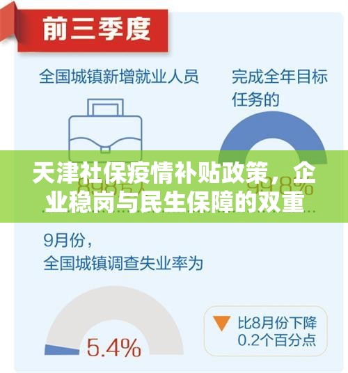 天津社保疫情补贴政策，企业稳岗与民生保障的双重守护
