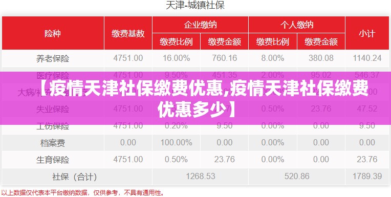 【疫情天津社保缴费优惠,疫情天津社保缴费优惠多少】