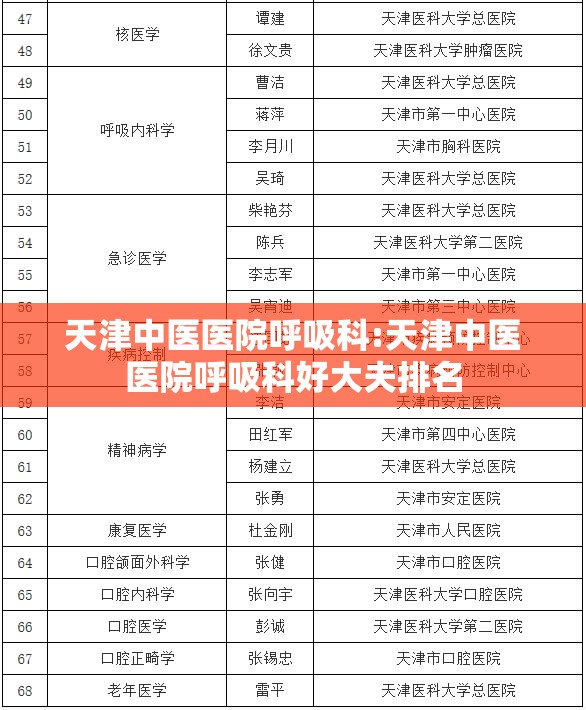 天津中医医院呼吸科:天津中医医院呼吸科好大夫排名