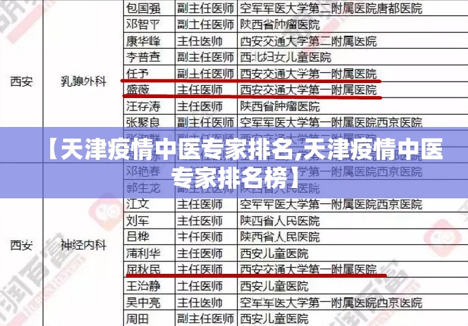 【天津疫情中医专家排名,天津疫情中医专家排名榜】