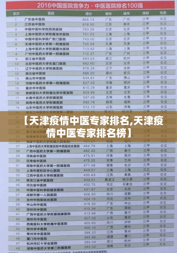 【天津疫情中医专家排名,天津疫情中医专家排名榜】