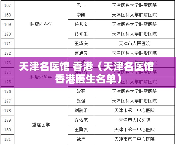 天津名医馆 香港（天津名医馆 香港医生名单）