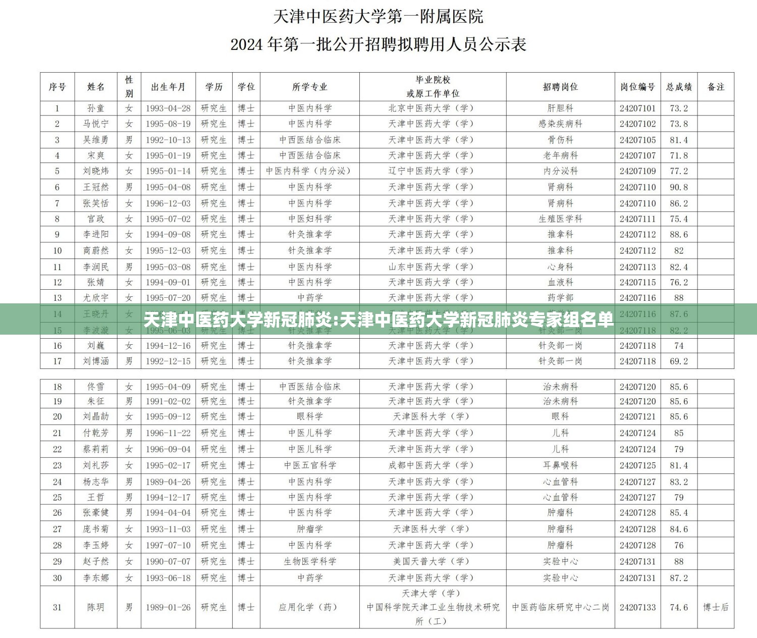 天津中医药大学新冠肺炎:天津中医药大学新冠肺炎专家组名单