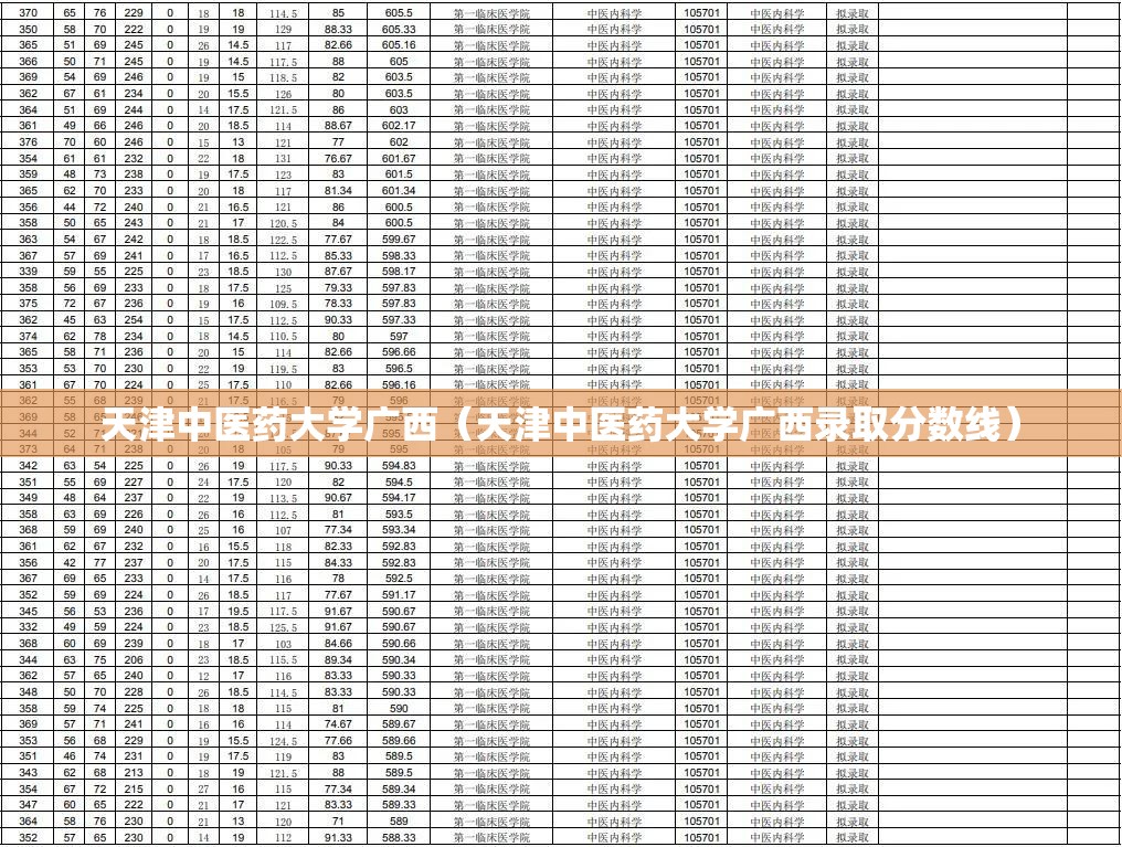 天津中医药大学广西（天津中医药大学广西录取分数线）