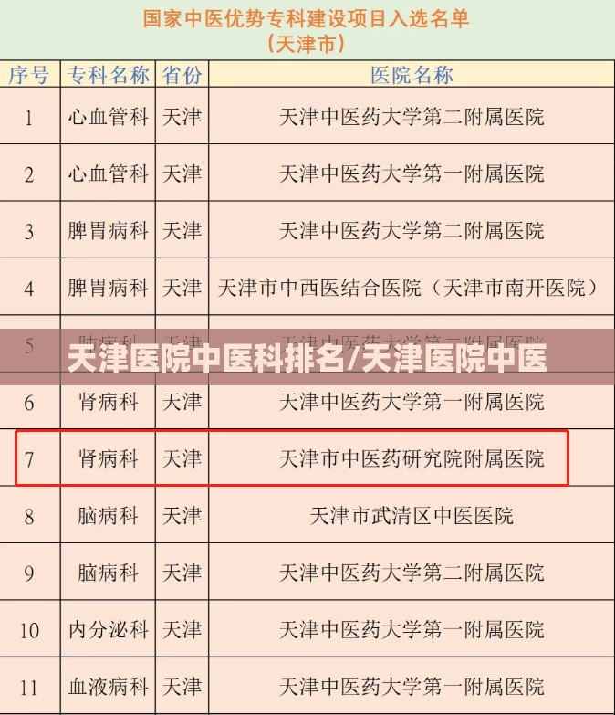 天津医院中医科排名/天津医院中医
