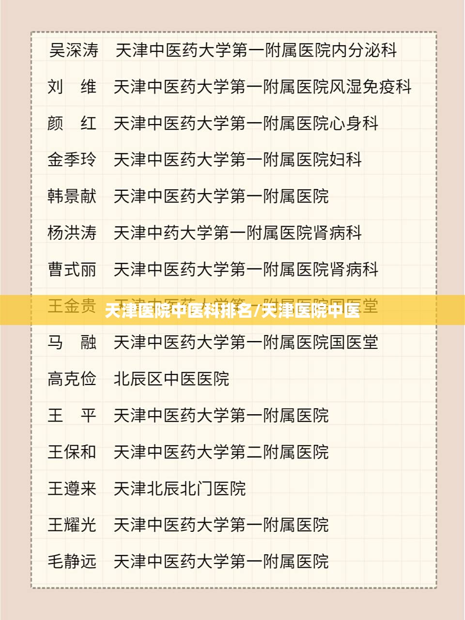 天津医院中医科排名/天津医院中医