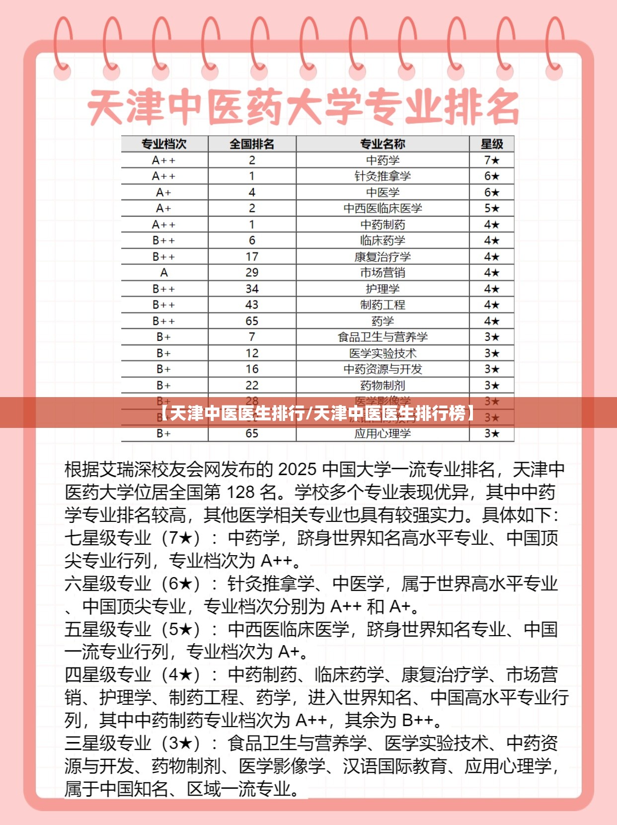 【天津中医医生排行/天津中医医生排行榜】