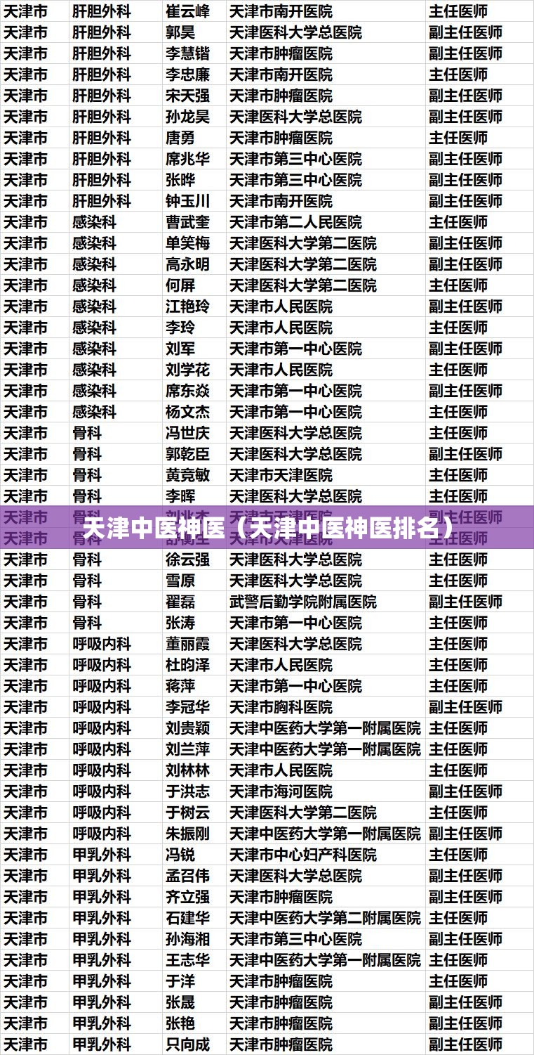天津中医神医（天津中医神医排名）