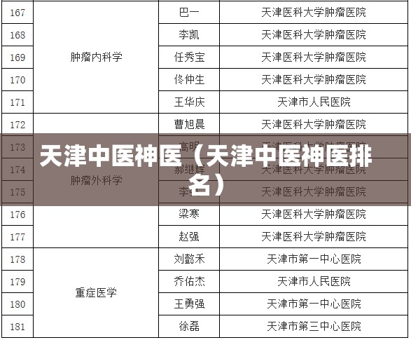 天津中医神医（天津中医神医排名）