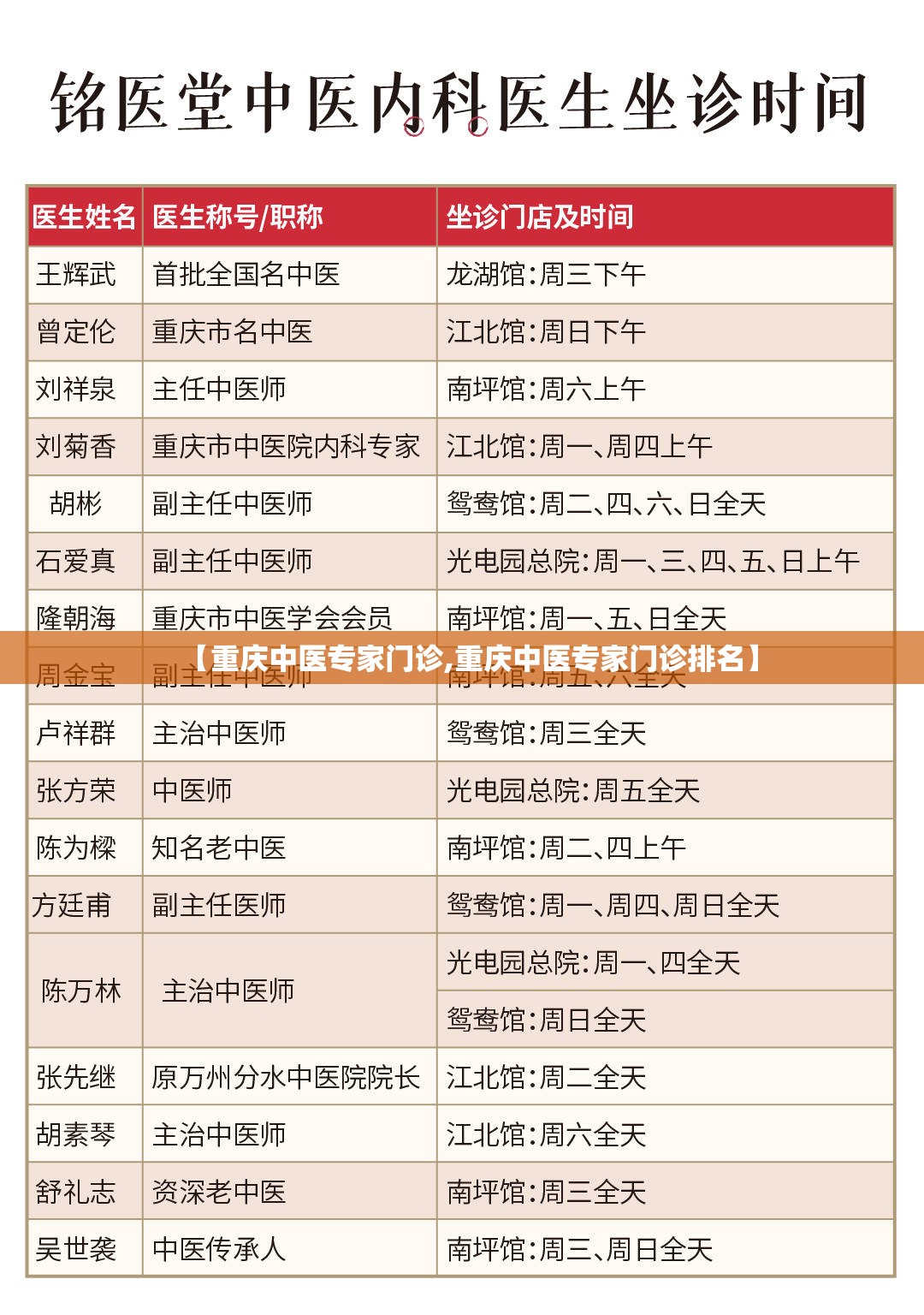 【重庆中医专家门诊,重庆中医专家门诊排名】