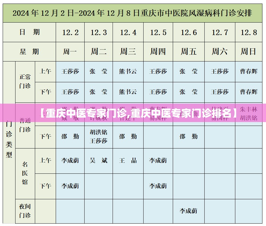 【重庆中医专家门诊,重庆中医专家门诊排名】