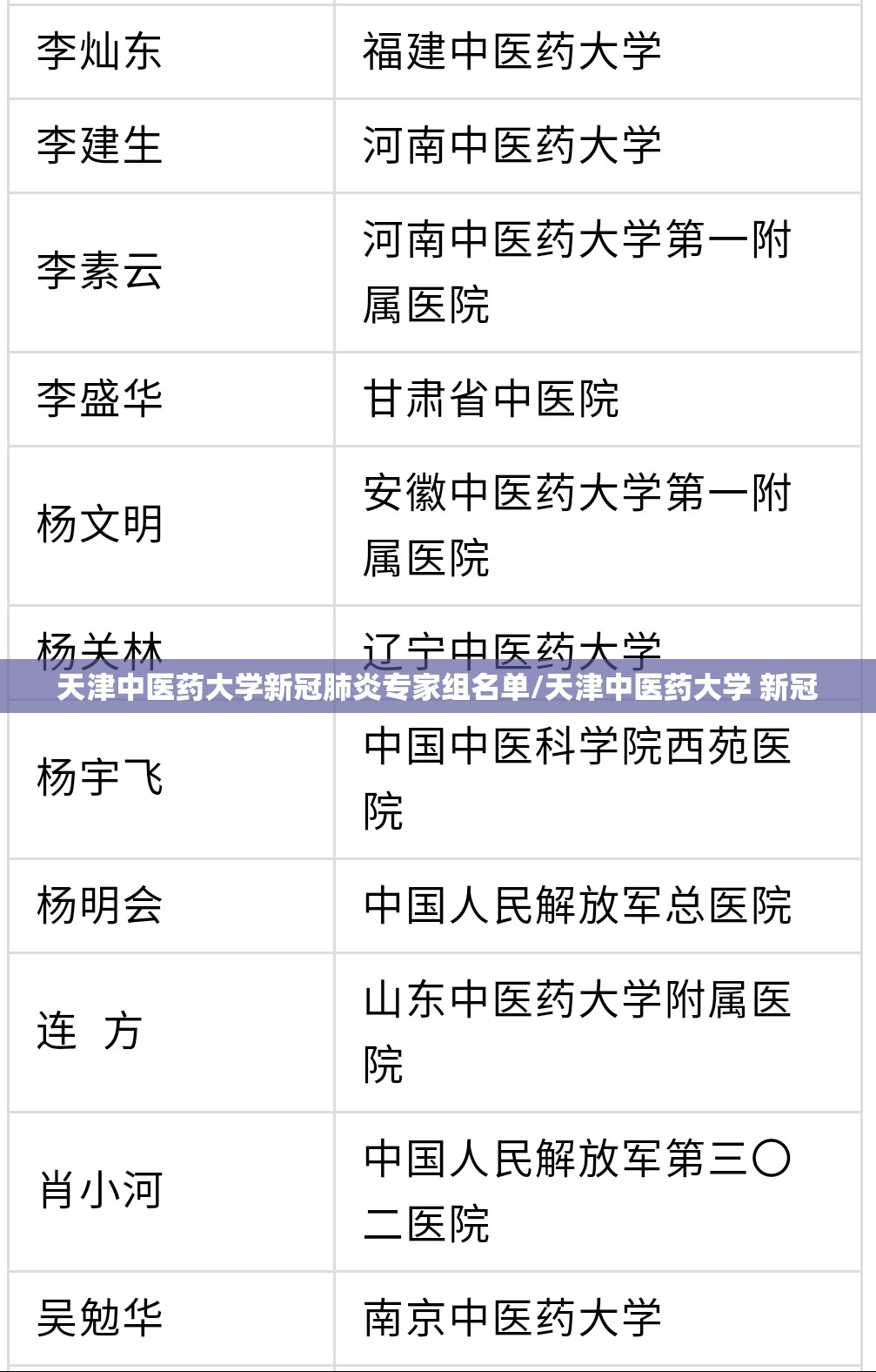天津中医药大学新冠肺炎专家组名单/天津中医药大学 新冠