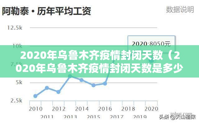 2020年乌鲁木齐疫情封闭天数（2020年乌鲁木齐疫情封闭天数是多少）