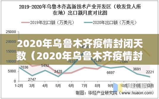 2020年乌鲁木齐疫情封闭天数（2020年乌鲁木齐疫情封闭天数是多少）
