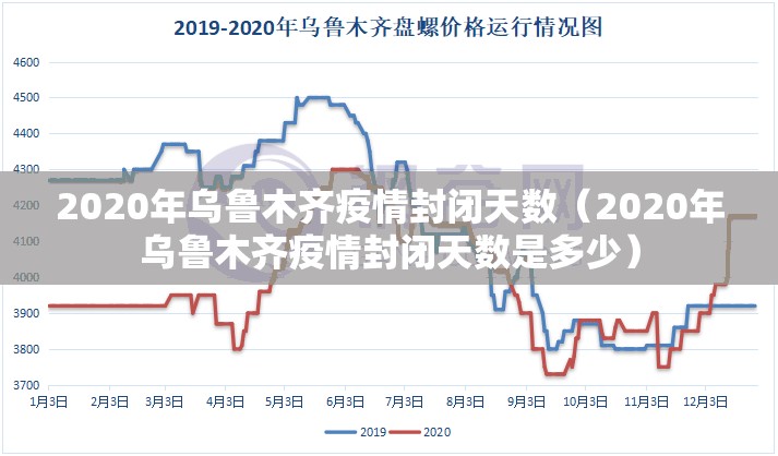 2020年乌鲁木齐疫情封闭天数（2020年乌鲁木齐疫情封闭天数是多少）