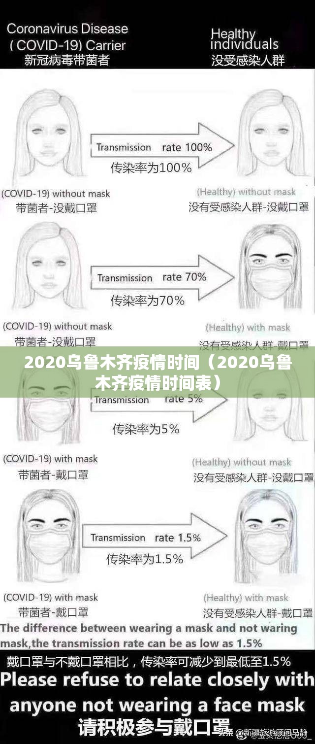 2020乌鲁木齐疫情时间（2020乌鲁木齐疫情时间表）