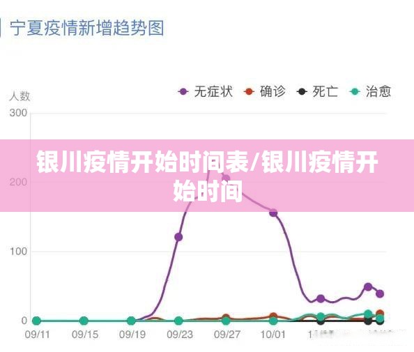 银川疫情开始时间表/银川疫情开始时间