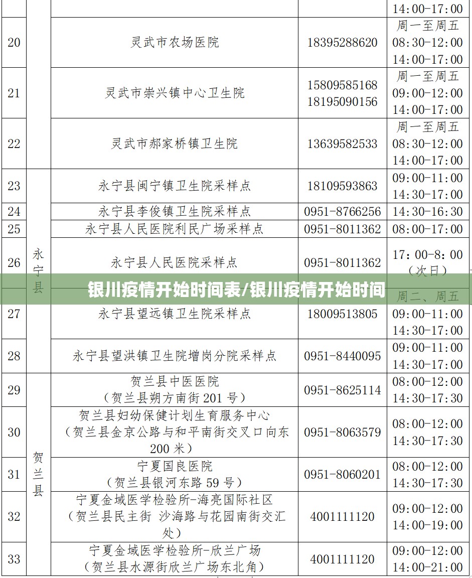 银川疫情开始时间表/银川疫情开始时间