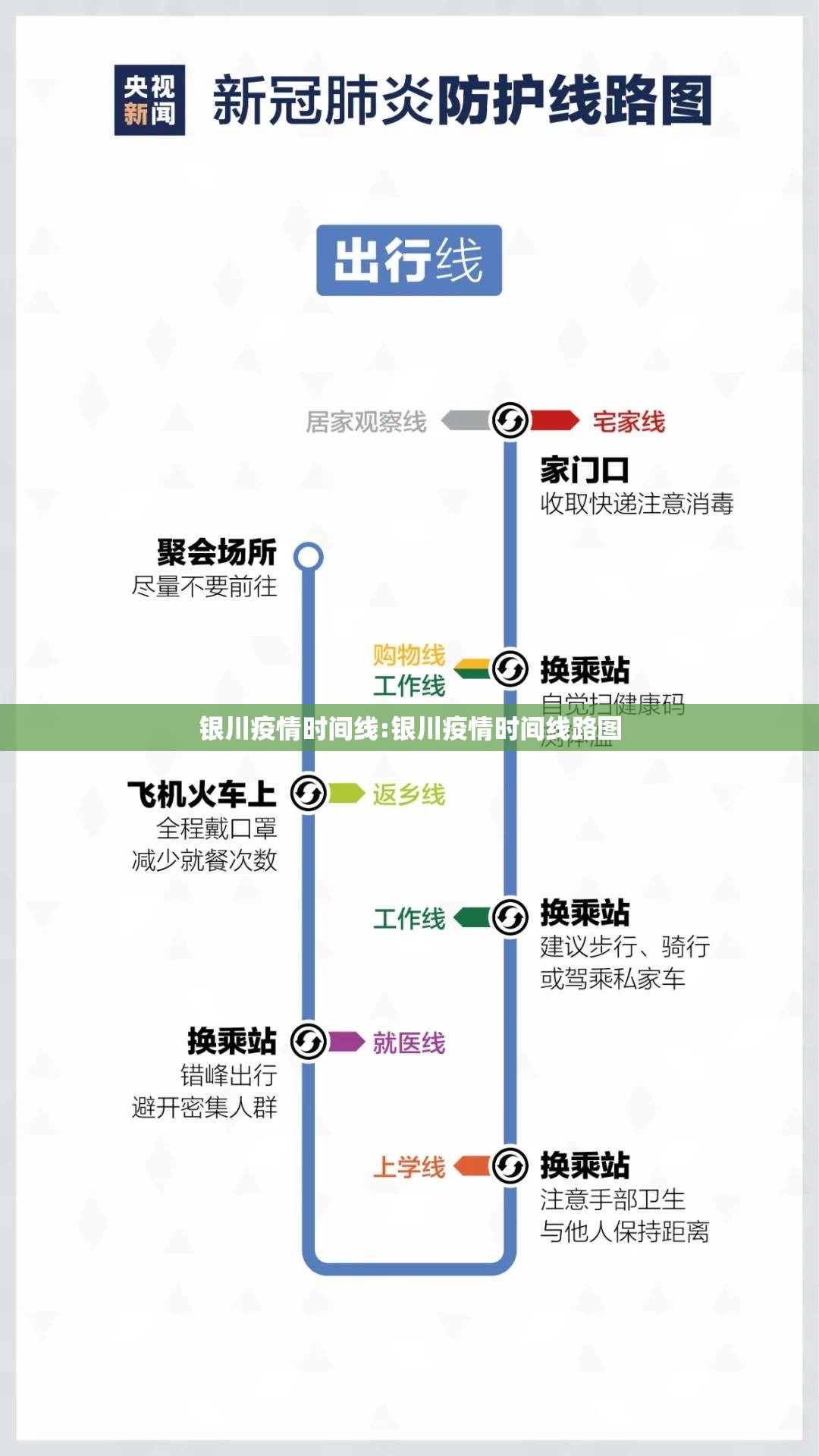 银川疫情时间线:银川疫情时间线路图