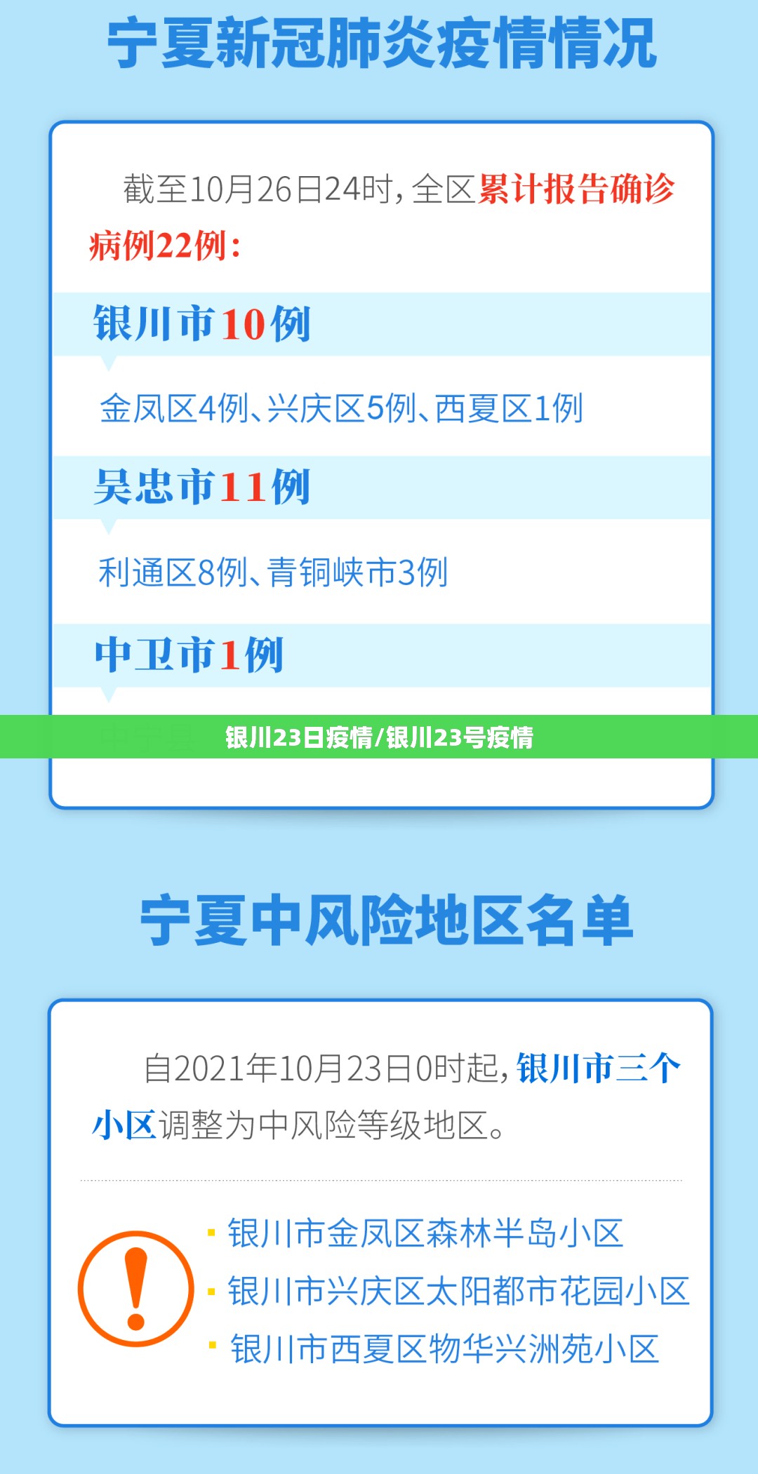 银川23日疫情/银川23号疫情