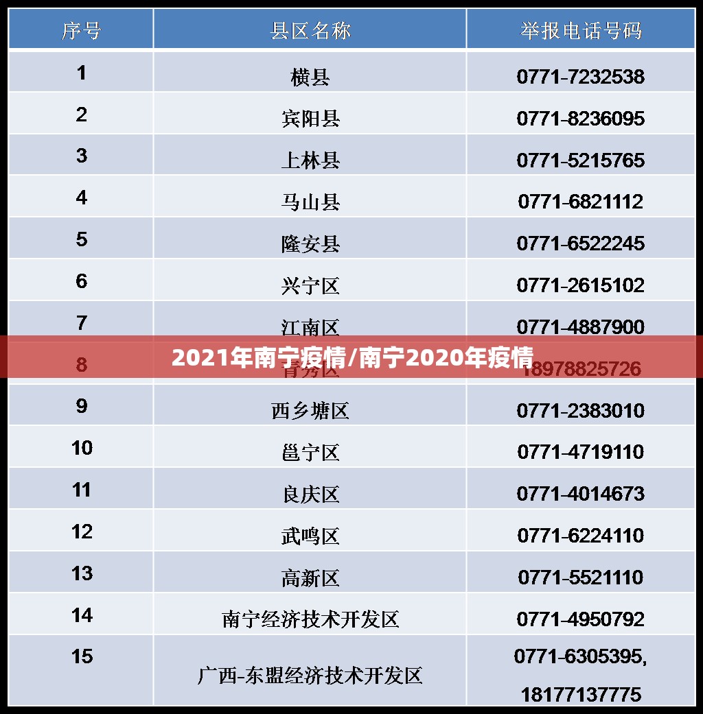 2021年南宁疫情/南宁2020年疫情