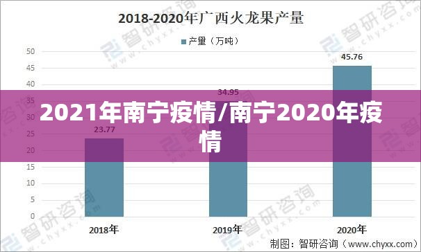 2021年南宁疫情/南宁2020年疫情