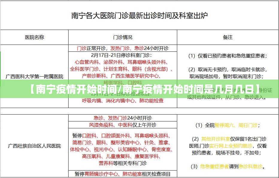 【南宁疫情开始时间/南宁疫情开始时间是几月几日】