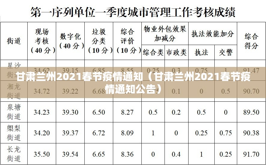 甘肃兰州2021春节疫情通知（甘肃兰州2021春节疫情通知公告）
