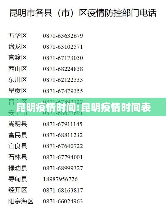 昆明疫情时间:昆明疫情时间表