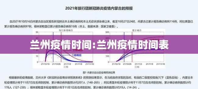 兰州疫情时间:兰州疫情时间表