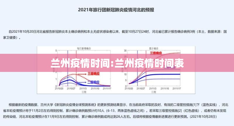 兰州疫情时间:兰州疫情时间表