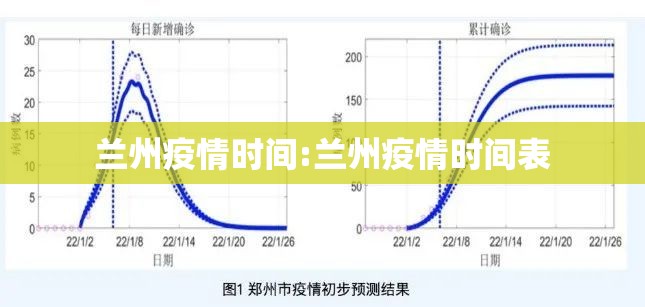 兰州疫情时间:兰州疫情时间表