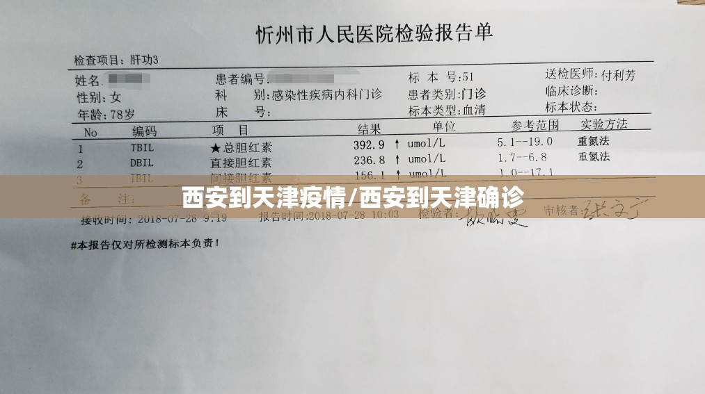 西安到天津疫情/西安到天津确诊