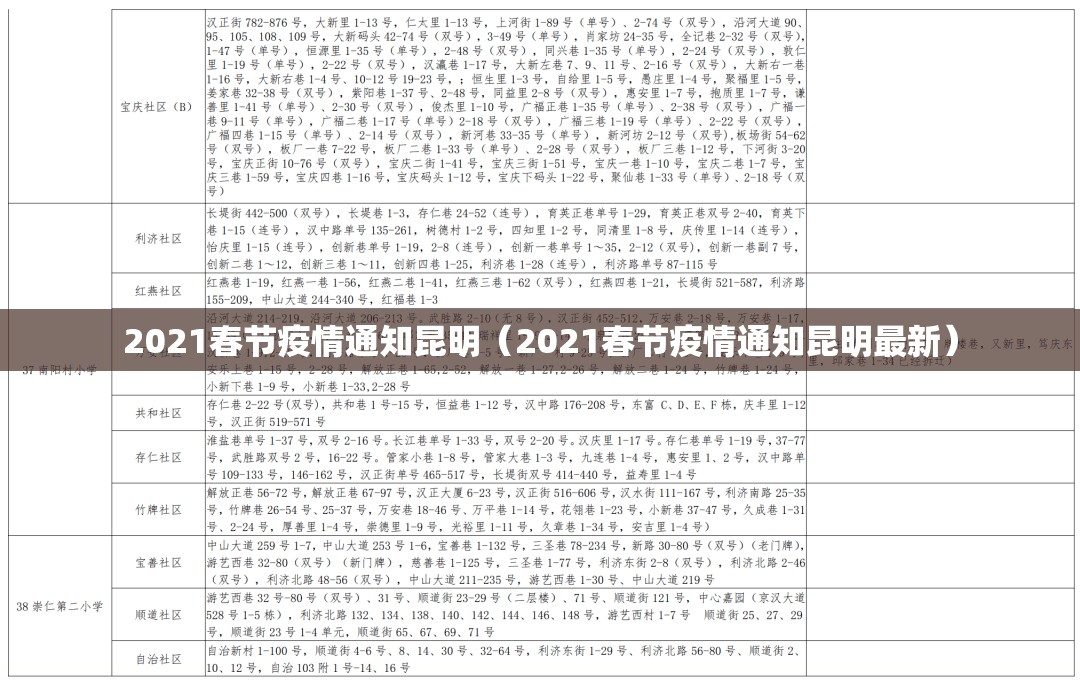 2021春节疫情通知昆明（2021春节疫情通知昆明最新）