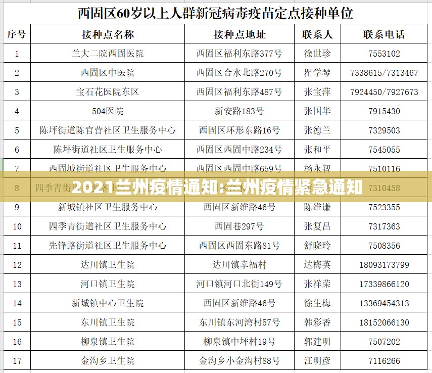 2021兰州疫情通知:兰州疫情紧急通知