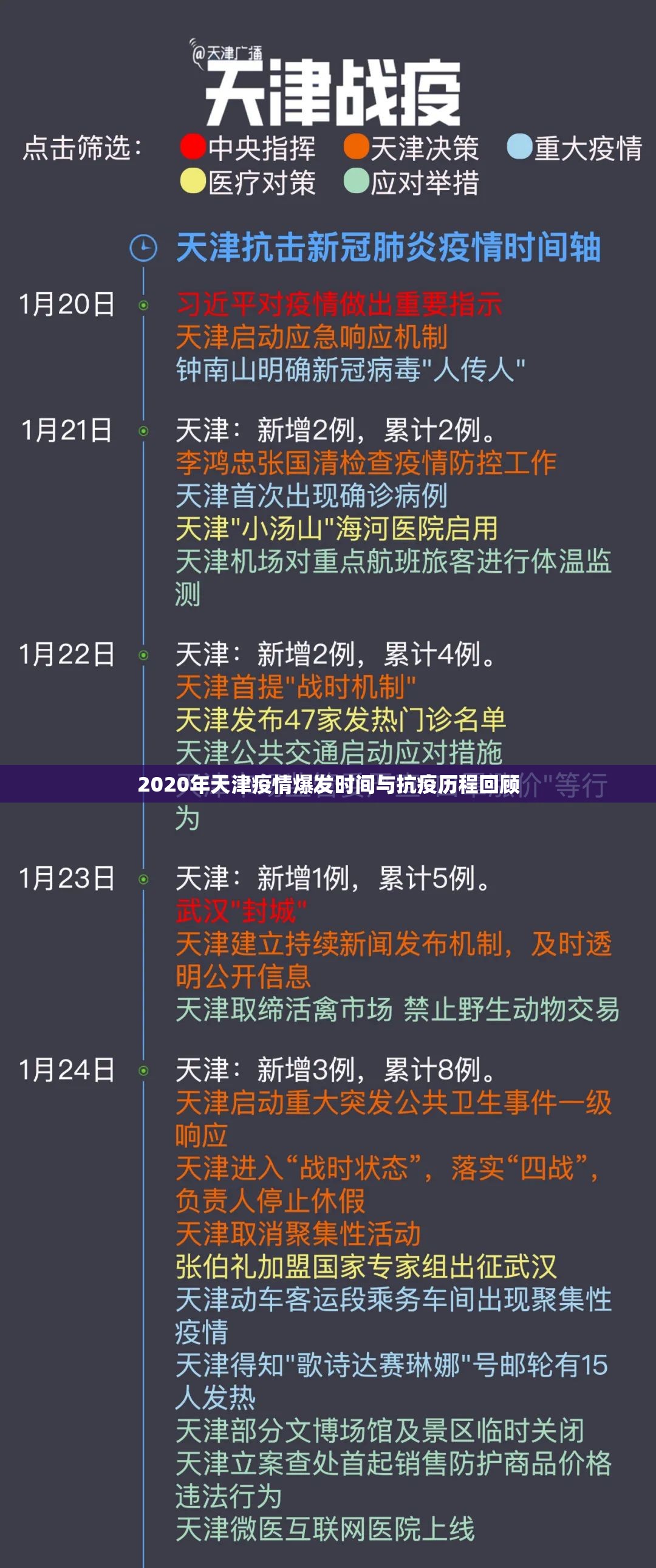 2020年天津疫情爆发时间与抗疫历程回顾
