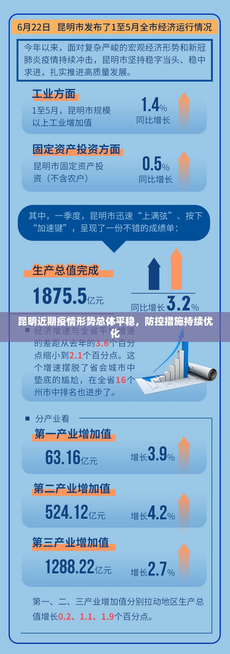 昆明近期疫情形势总体平稳，防控措施持续优化