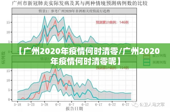 【广州2020年疫情何时清零/广州2020年疫情何时清零呢】