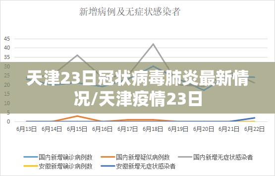 天津23日冠状病毒肺炎最新情况/天津疫情23日