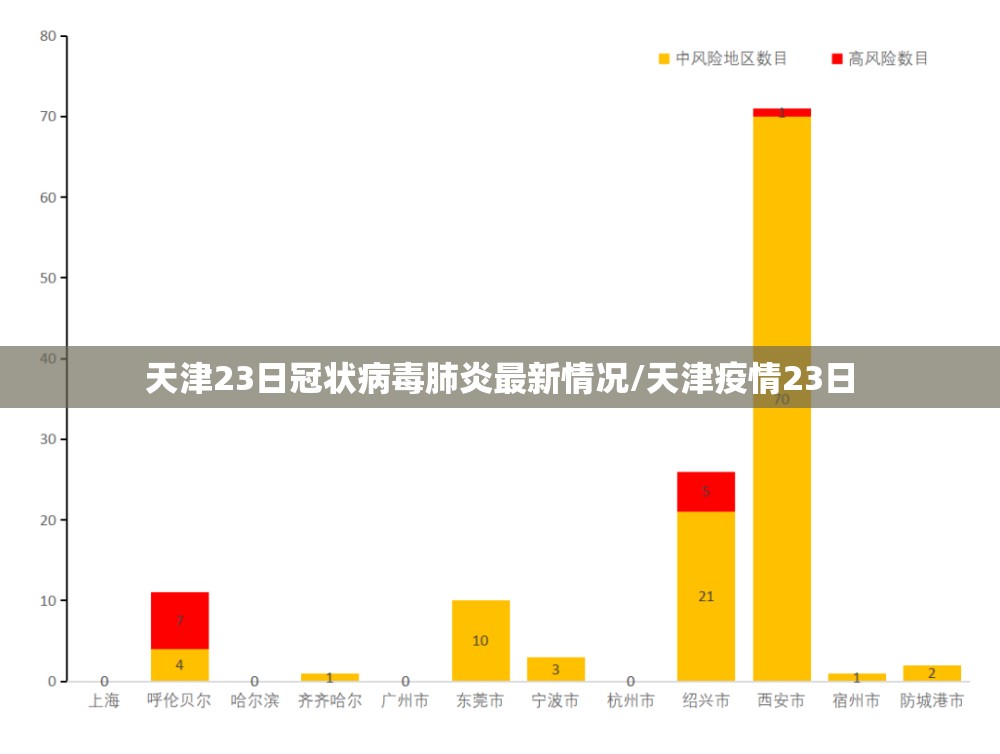 天津23日冠状病毒肺炎最新情况/天津疫情23日