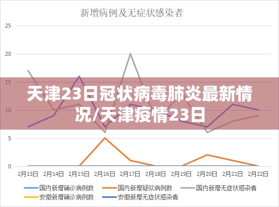 天津23日冠状病毒肺炎最新情况/天津疫情23日