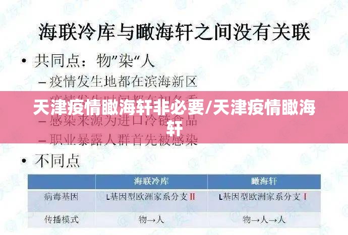 天津疫情瞰海轩非必要/天津疫情瞰海轩